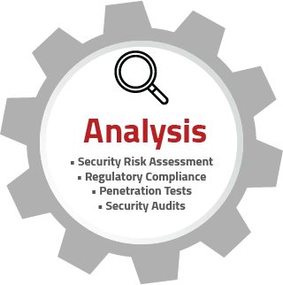 Analysis in IT Security Consulting