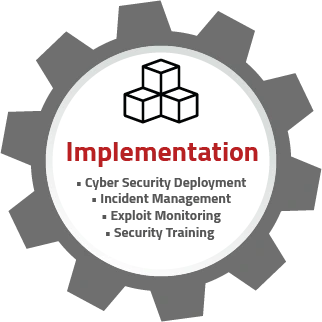 Implementation in IT Security Consulting