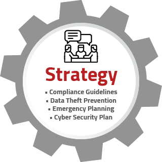 Strategy in IT security consulting