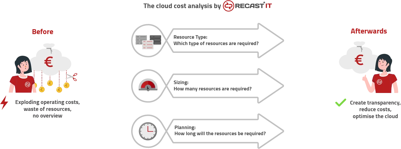 cloud cost optimisation cloud cost optimisation